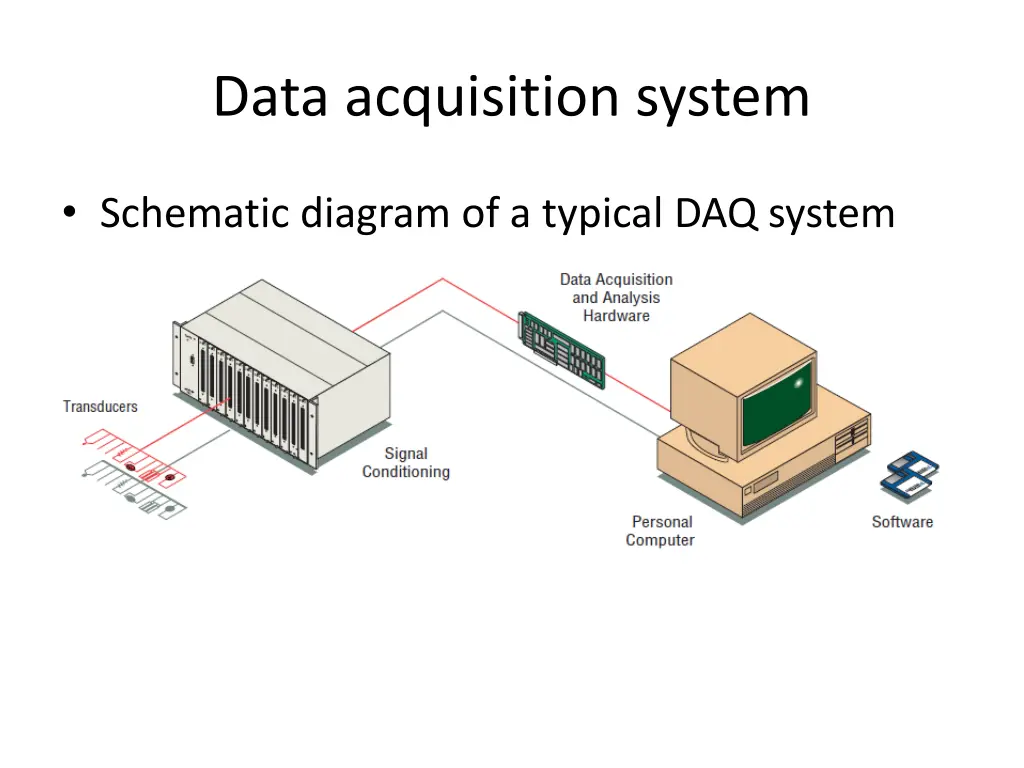 data acquisition system 1