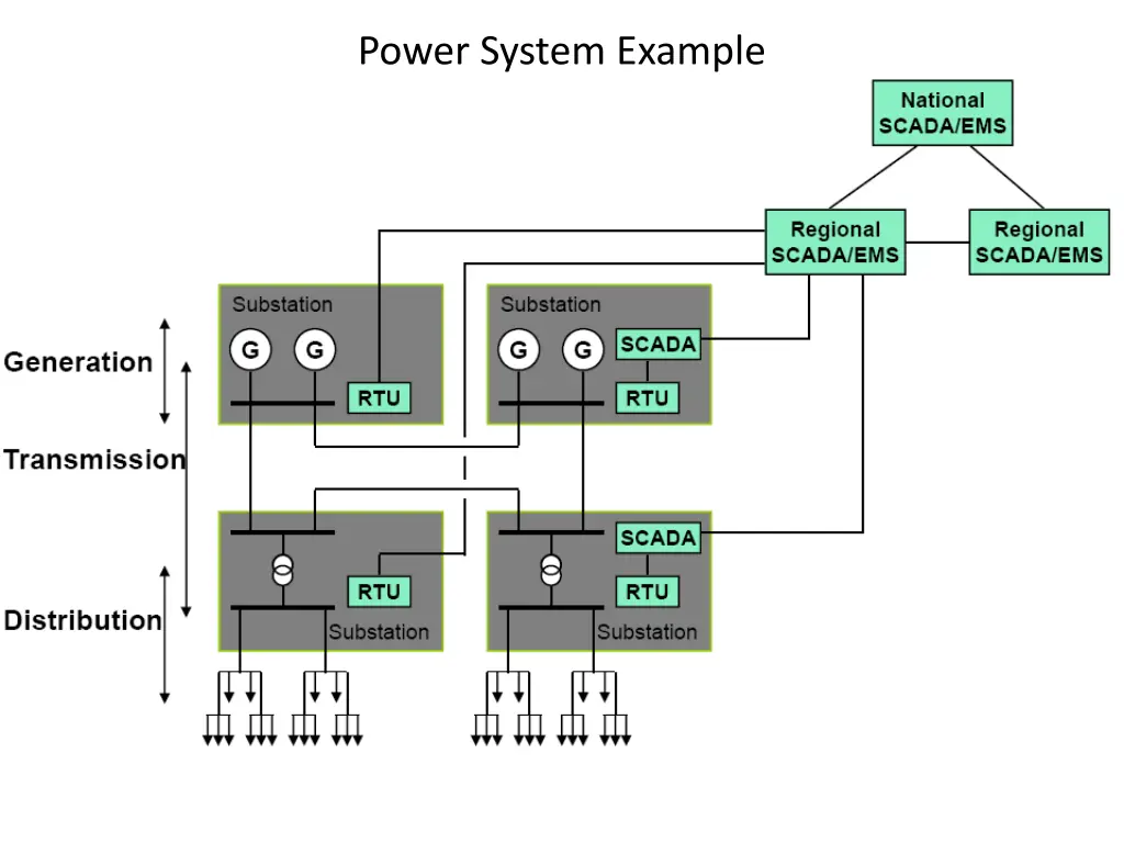 power system example