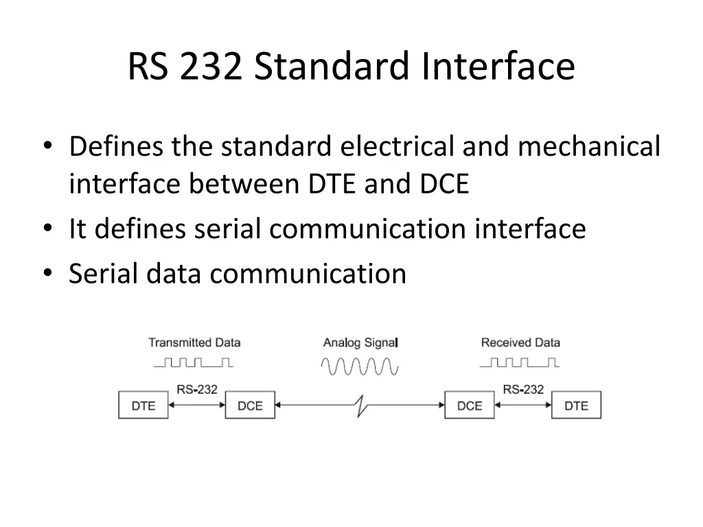 rs 232 standard interface
