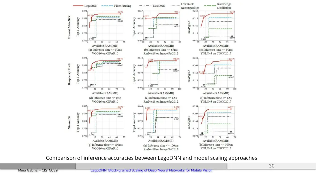 comparison of inference accuracies between