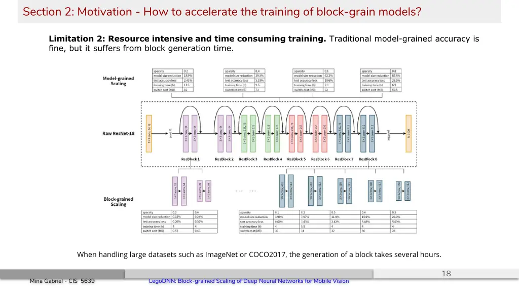 section 2 motivation how to accelerate