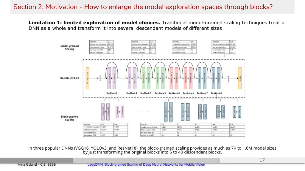 section 2 motivation how to enlarge the model