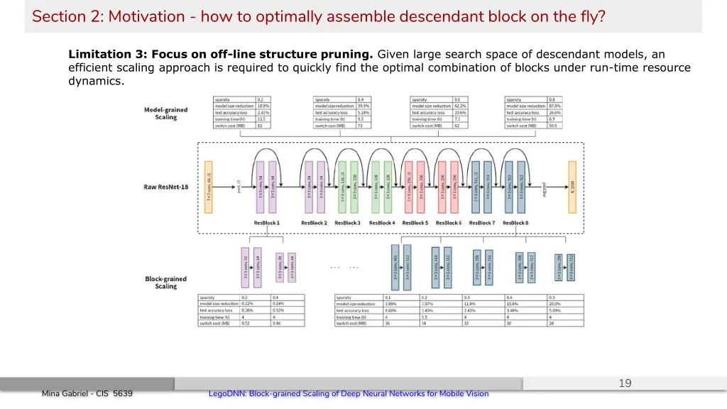 section 2 motivation how to optimally assemble