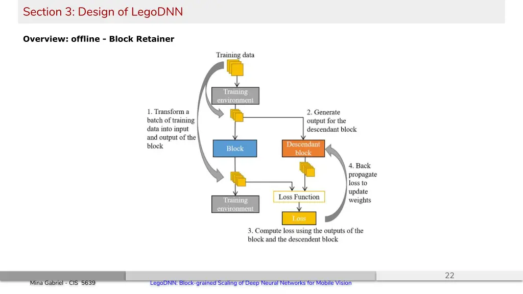 section 3 design of legodnn 2