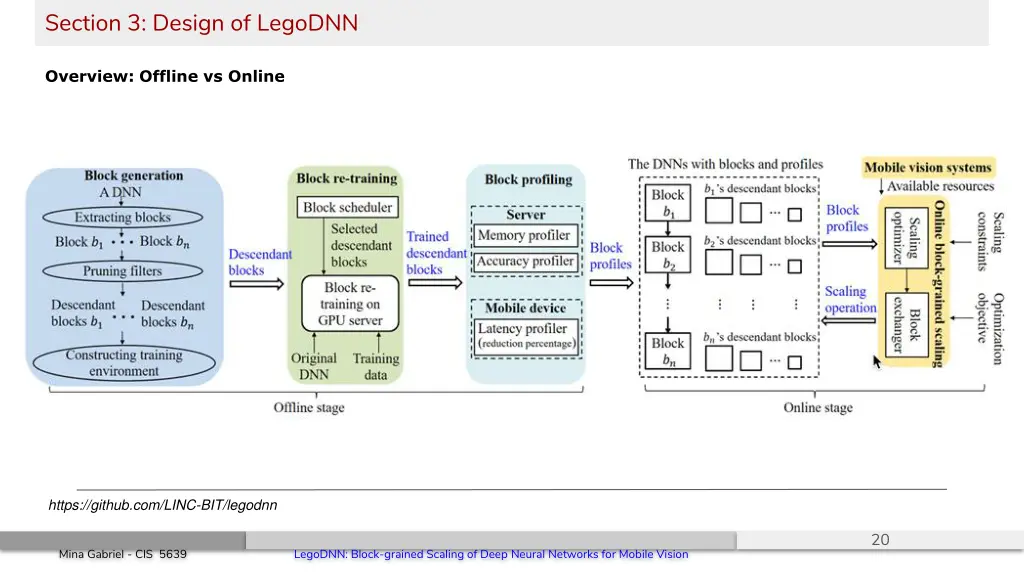 section 3 design of legodnn