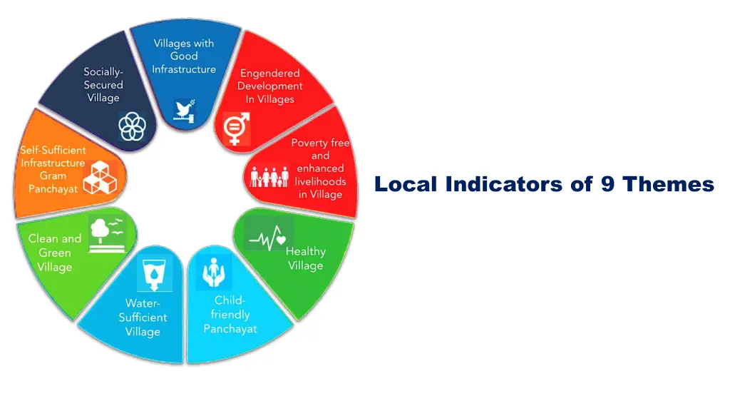 local indicators of 9 themes