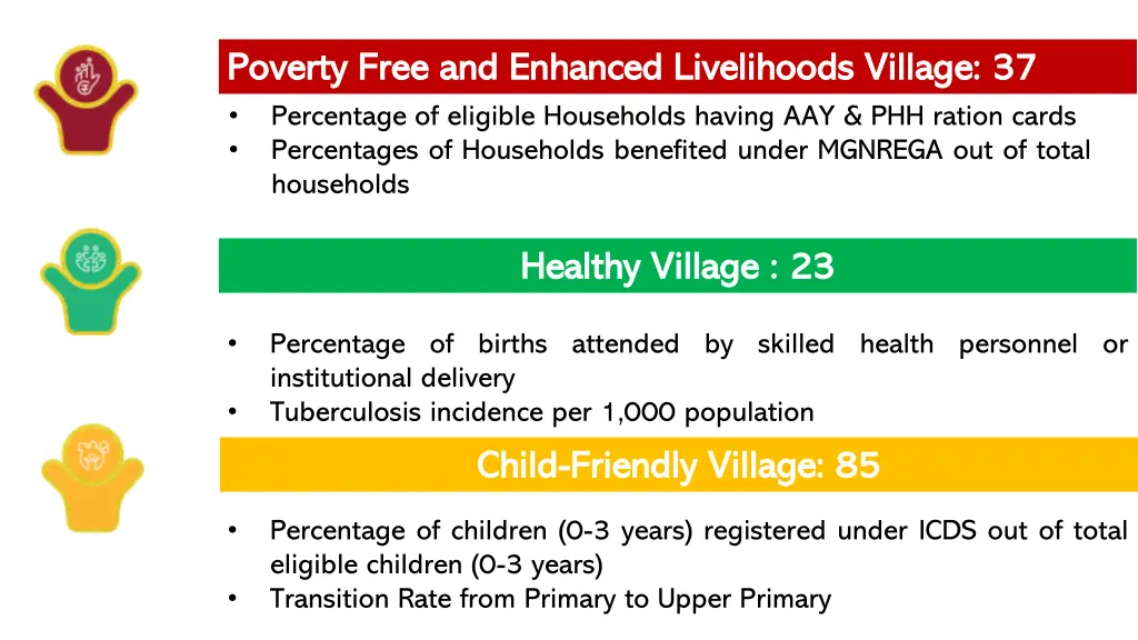 poverty free and enhanced livelihoods village