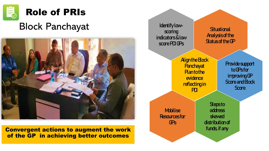 role of pris block panchayat