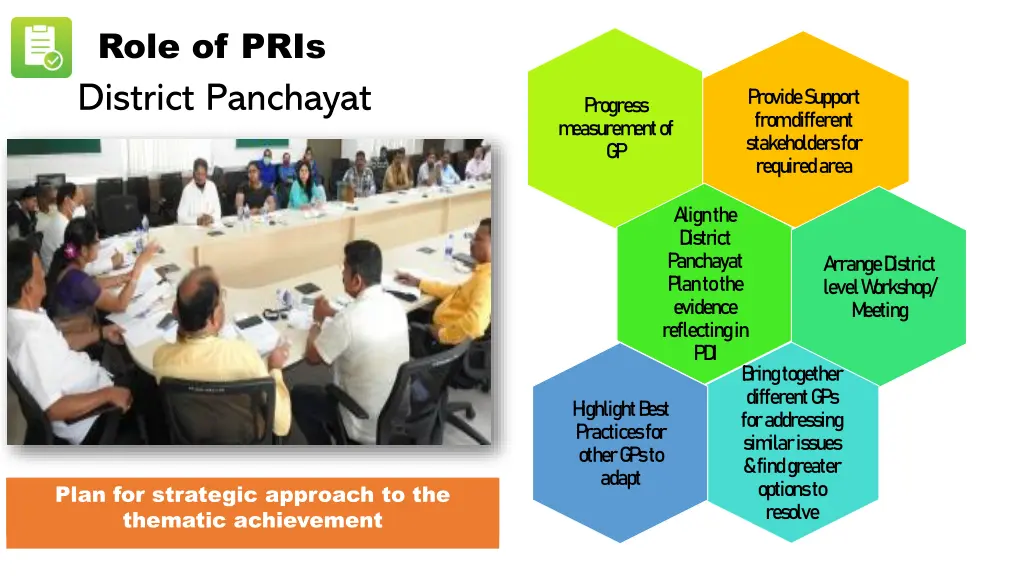 role of pris district panchayat