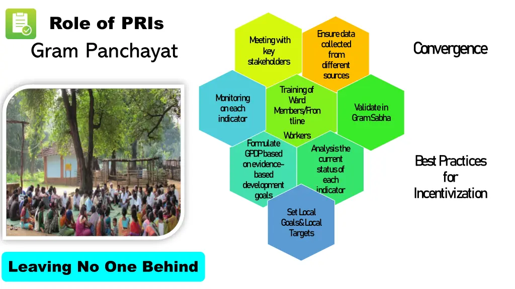 role of pris