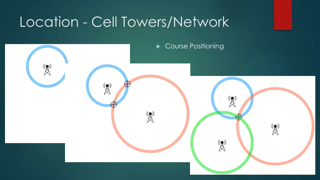 location cell towers network