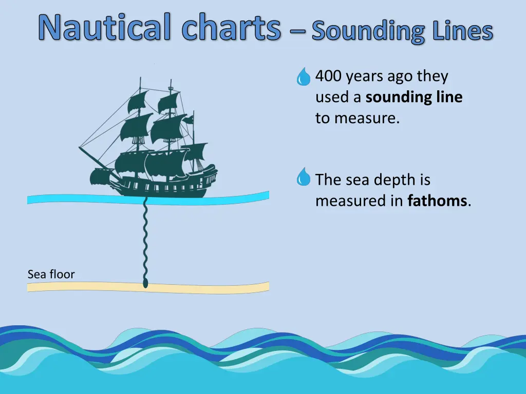 nautical charts sounding lines