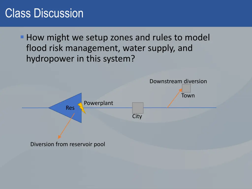 class discussion