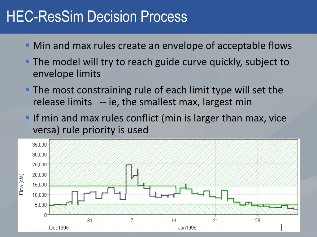 hec ressim decision process 1