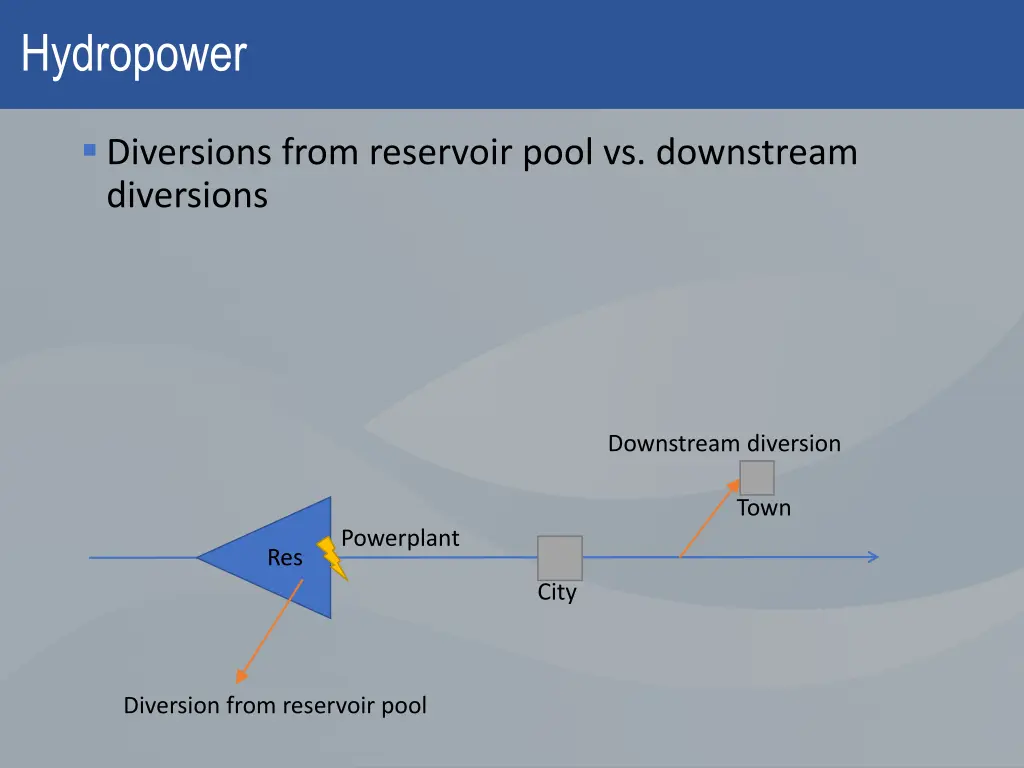 hydropower 1