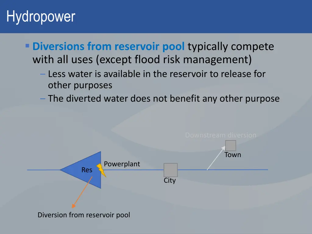 hydropower 2