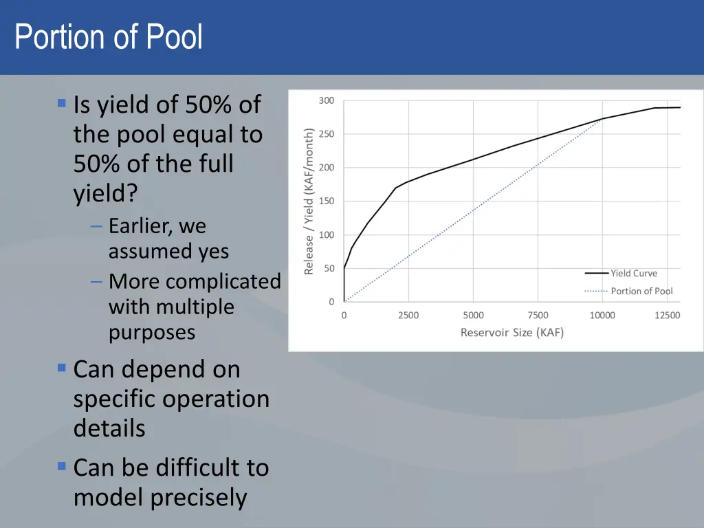 portion of pool