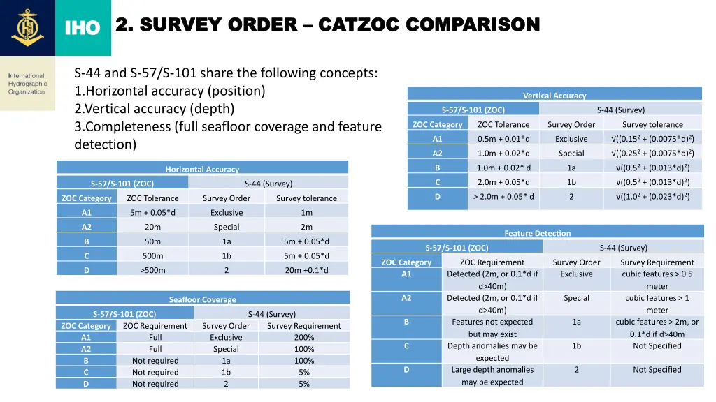 2 survey 2 survey order