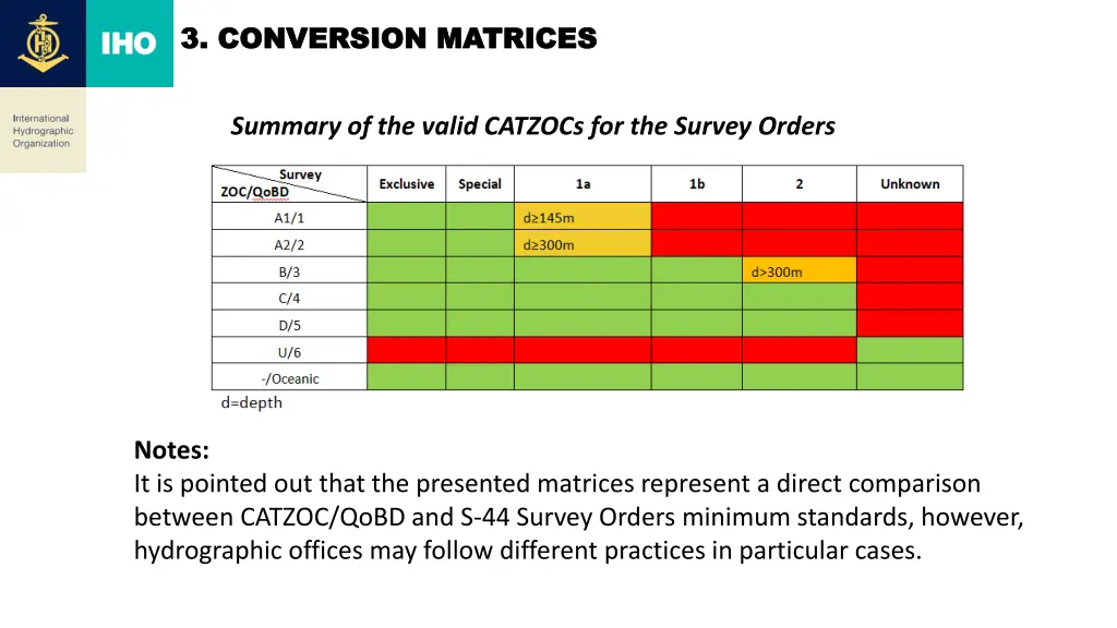 3 3 conversion matrices conversion matrices 10