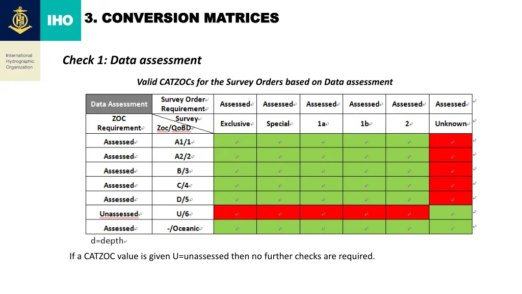 3 3 conversion matrices conversion matrices 2