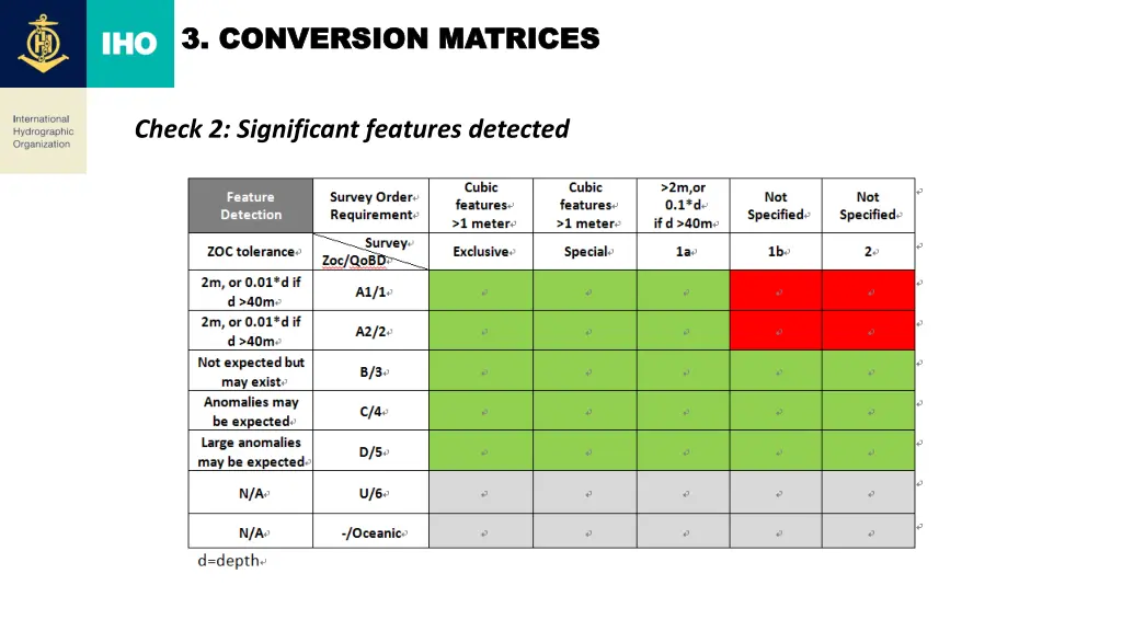 3 3 conversion matrices conversion matrices 3