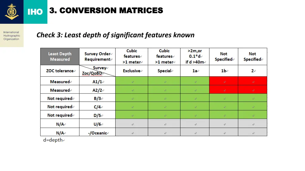 3 3 conversion matrices conversion matrices 4