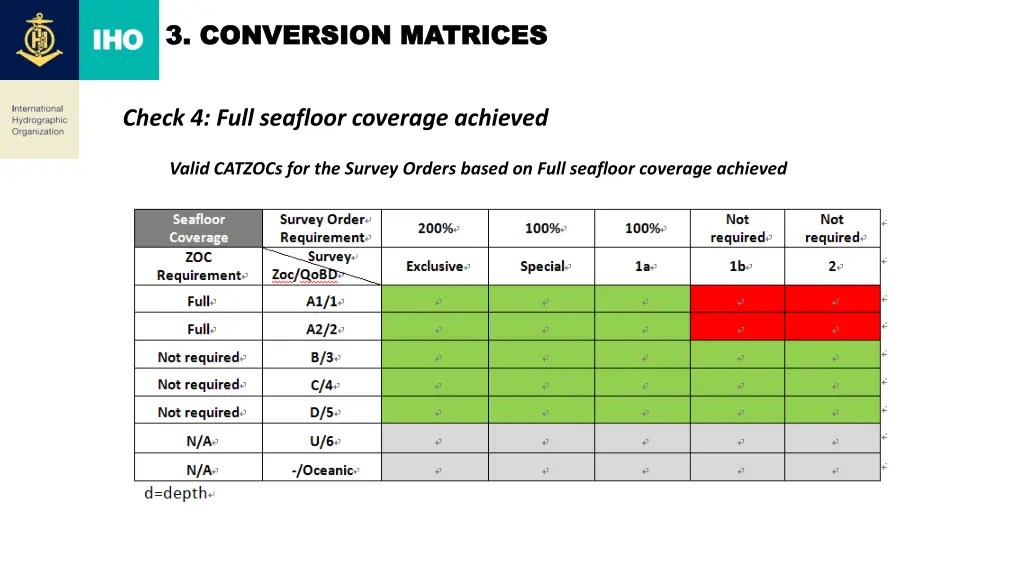 3 3 conversion matrices conversion matrices 5