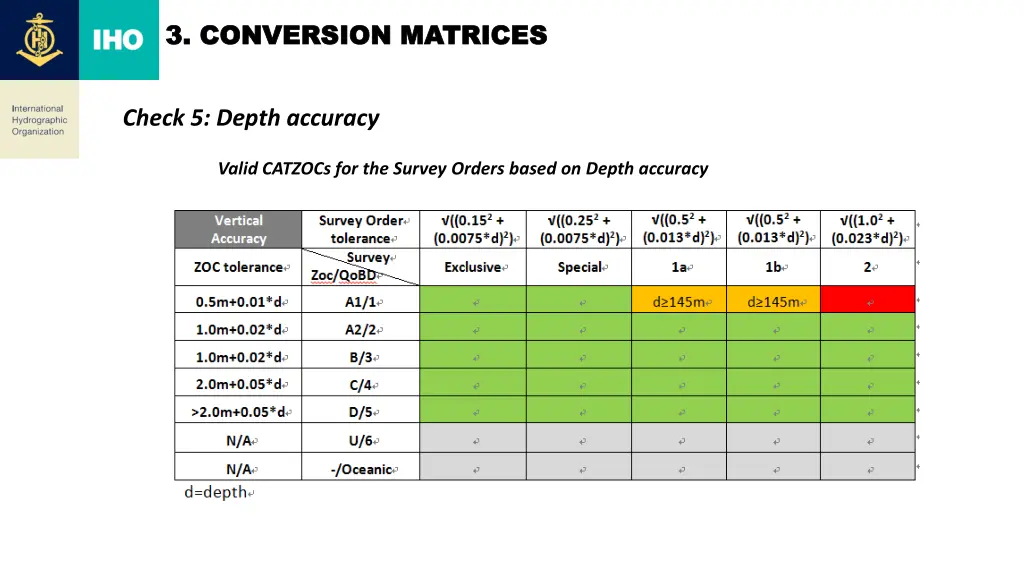 3 3 conversion matrices conversion matrices 6