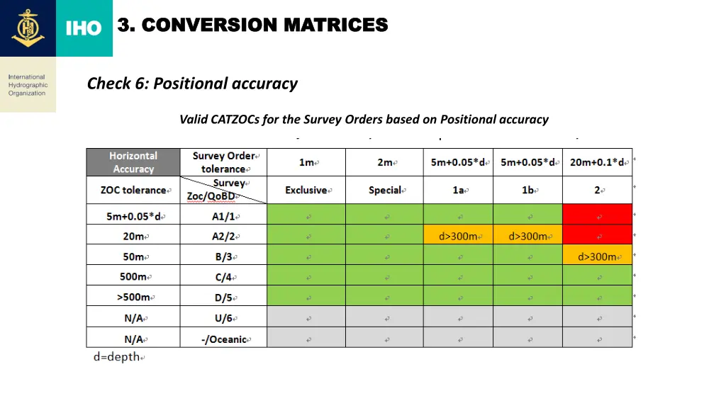 3 3 conversion matrices conversion matrices 7