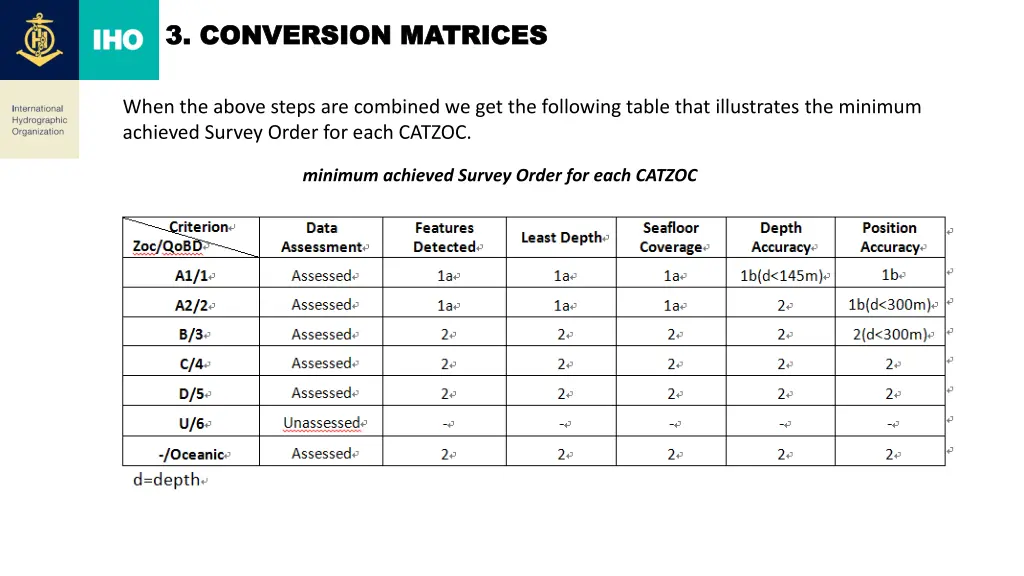 3 3 conversion matrices conversion matrices 9