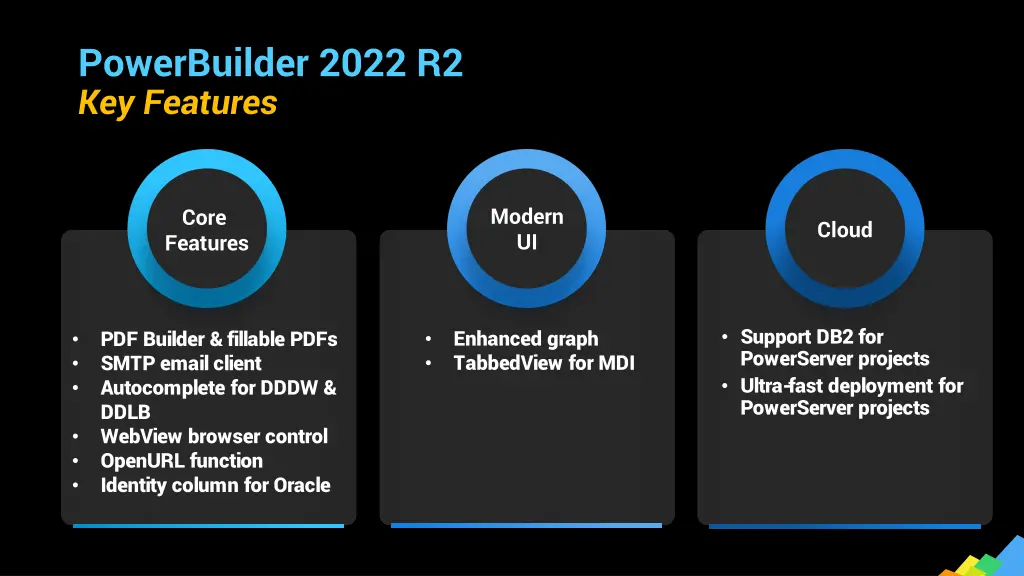 powerbuilder 2022 r2 key features