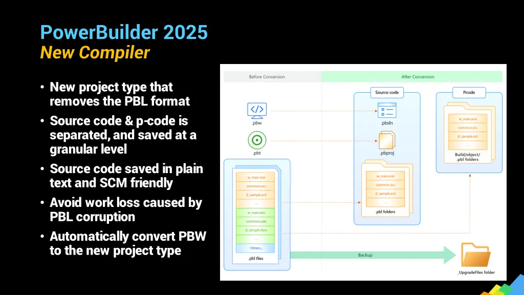 powerbuilder 2025 new compiler 1