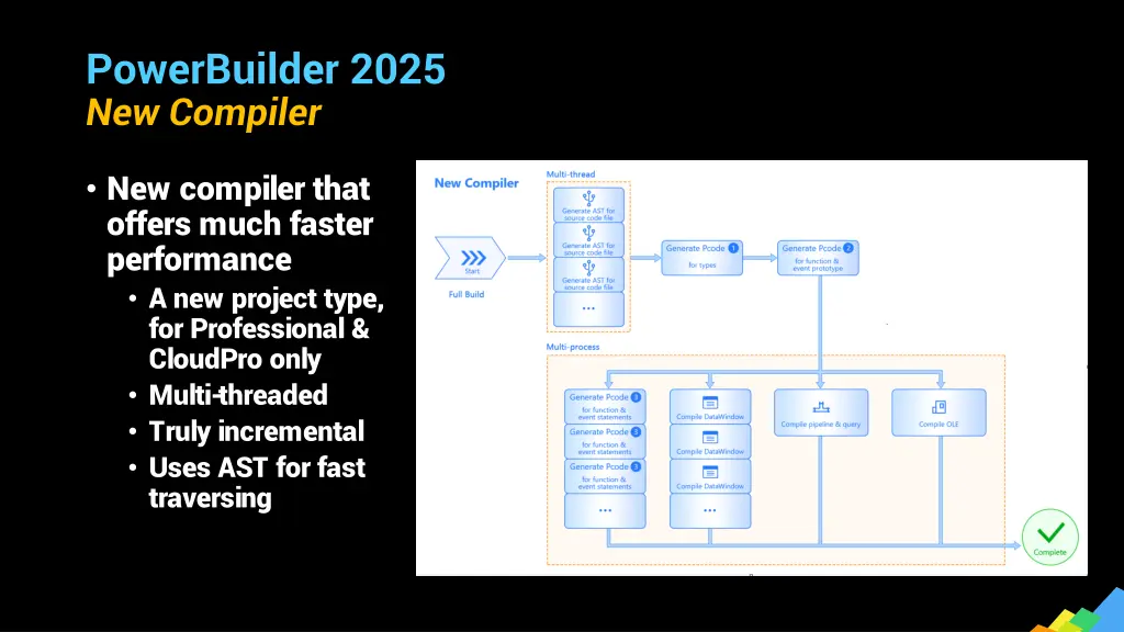 powerbuilder 2025 new compiler