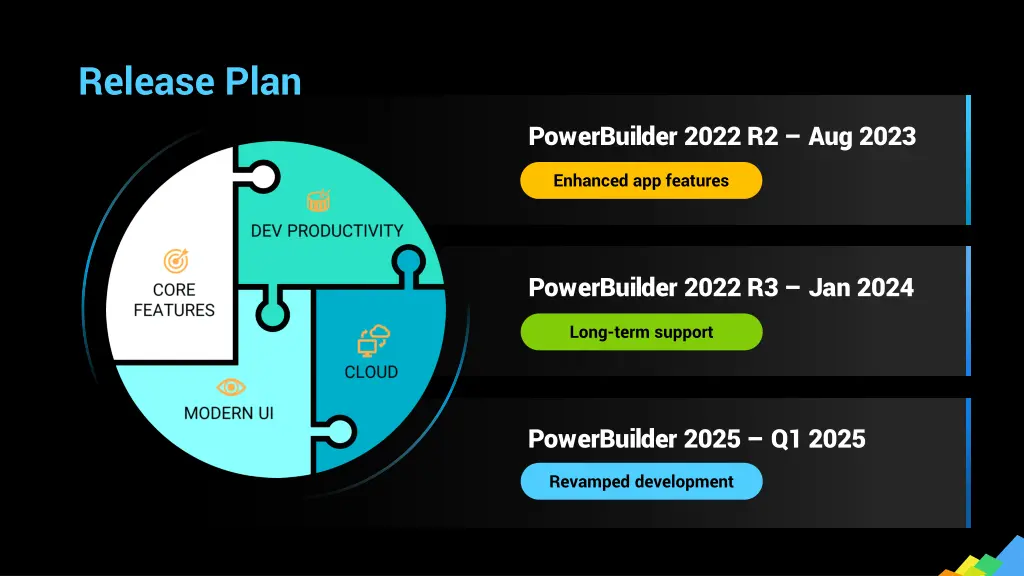 release plan