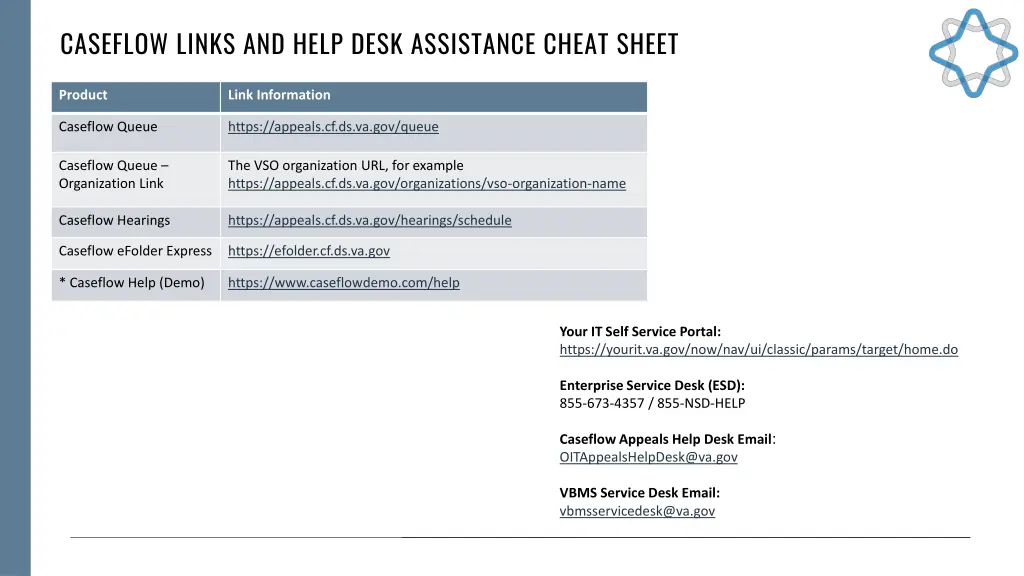 caseflow links and help desk assistance cheat