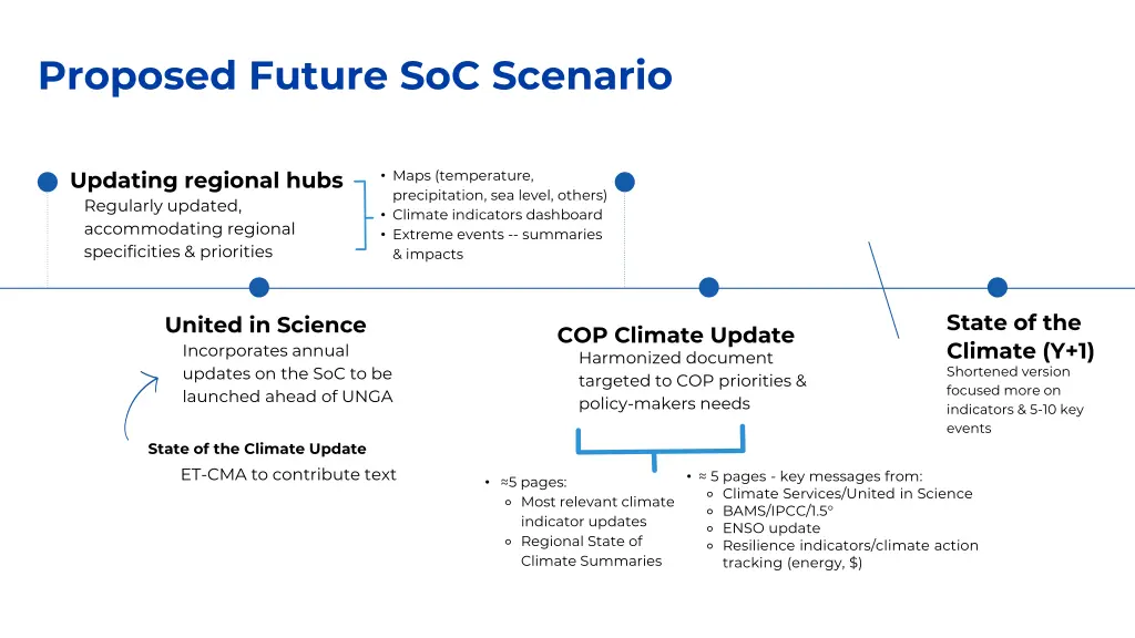 proposed future soc scenario