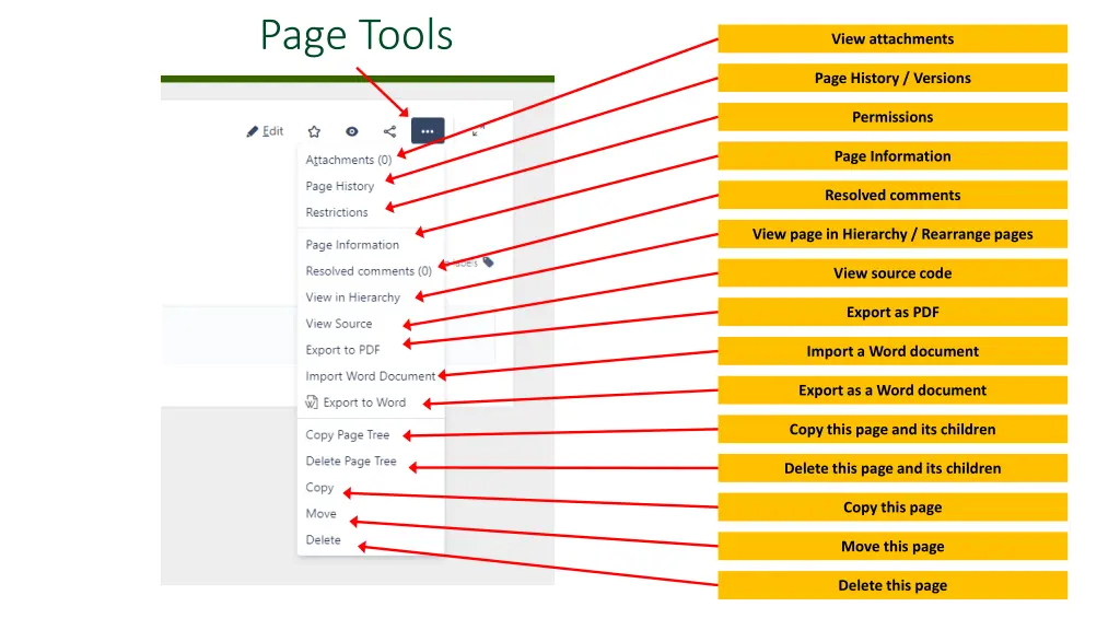 page tools