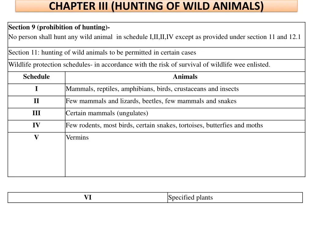 chapter iii hunting of wild animals