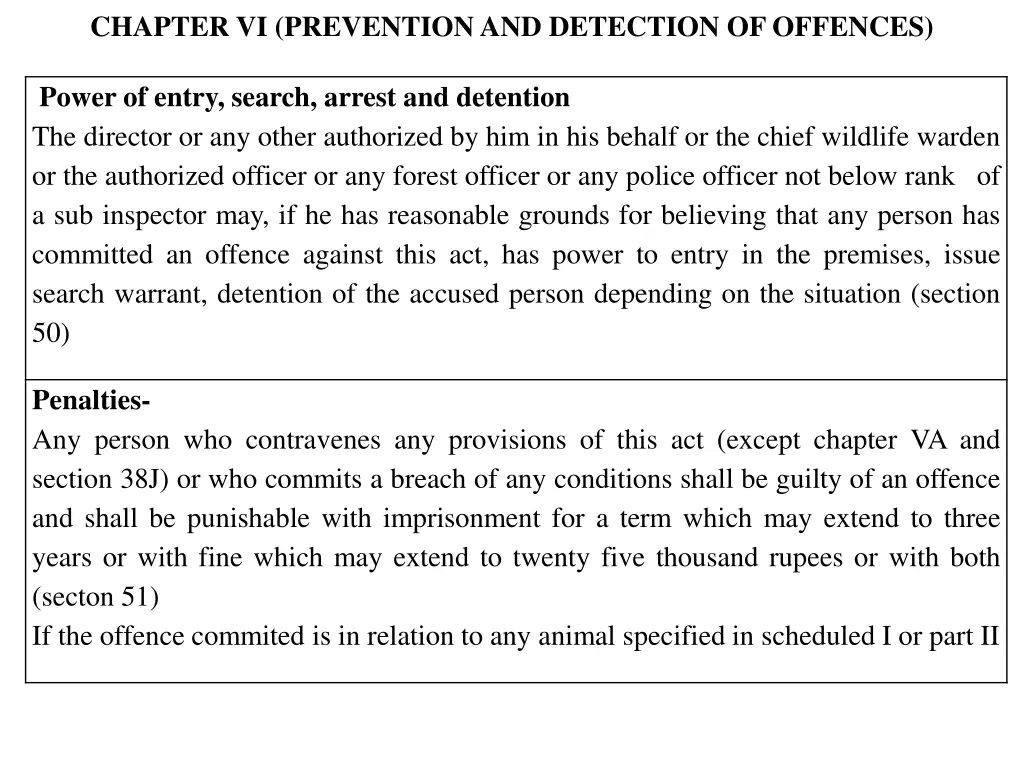 chapter vi prevention and detection of offences