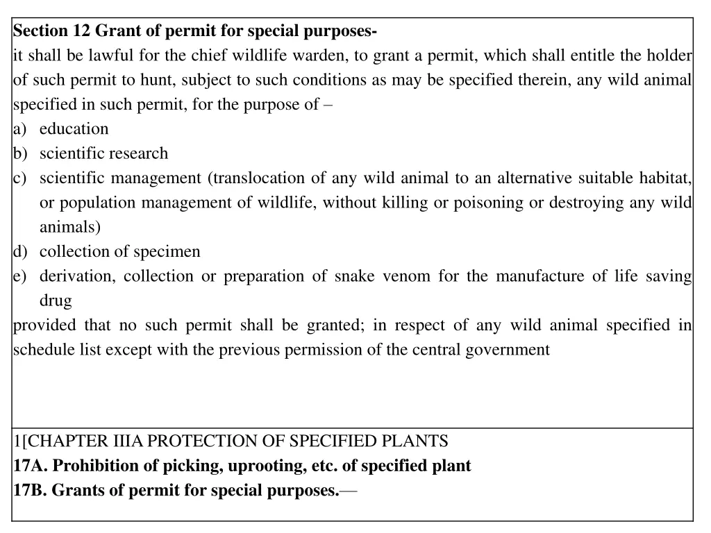 section 12 grant of permit for special purposes