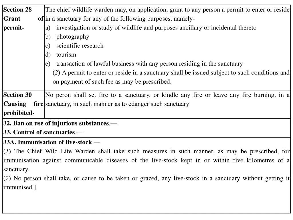 section 28 grant permit