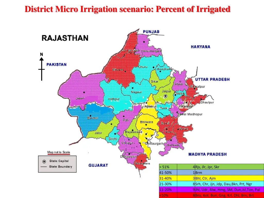 district micro irrigation scenario percent