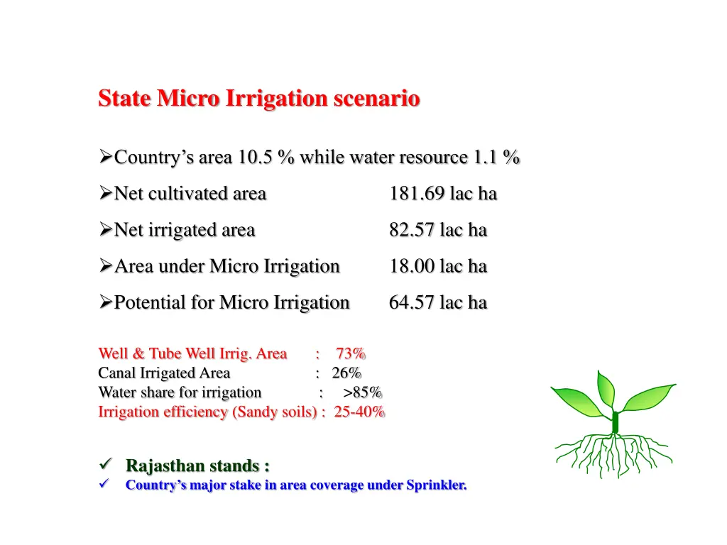 state micro irrigation scenario