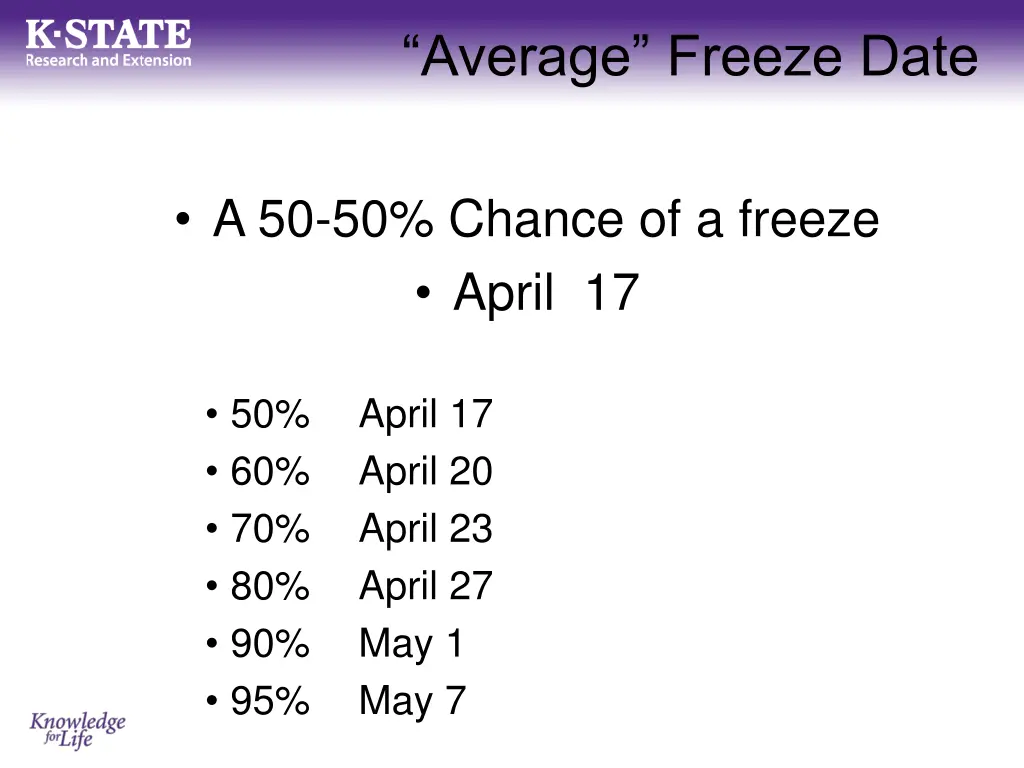 average freeze date