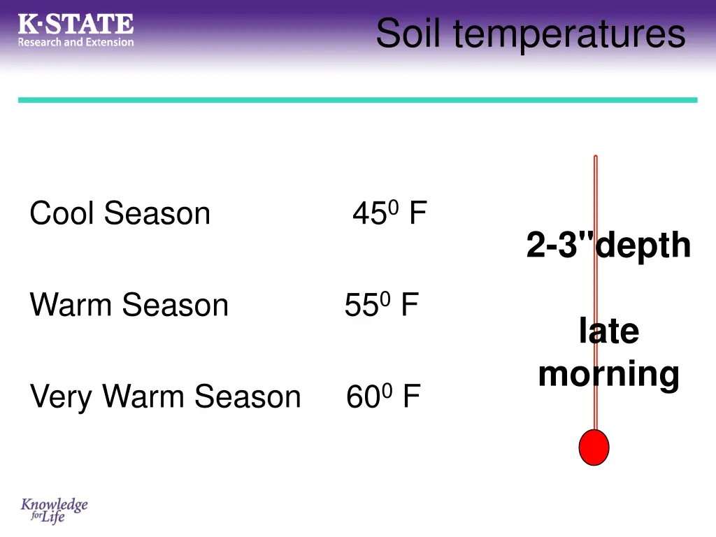 soil temperatures