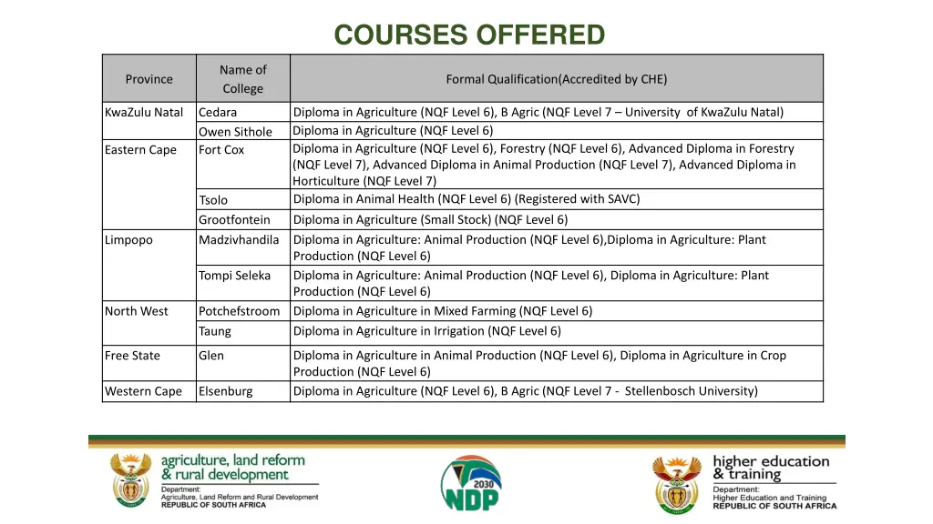 courses offered