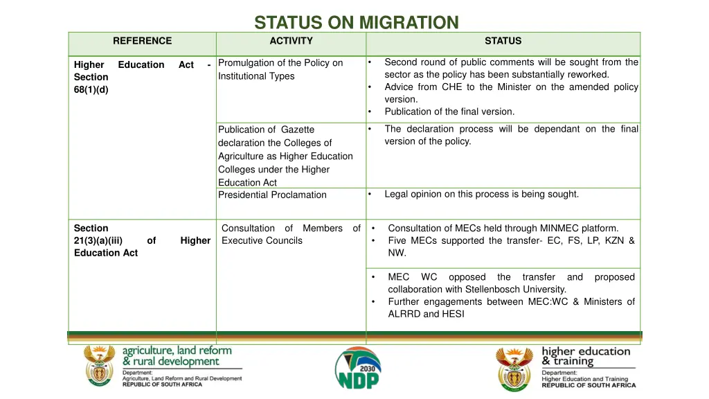 status on migration activity