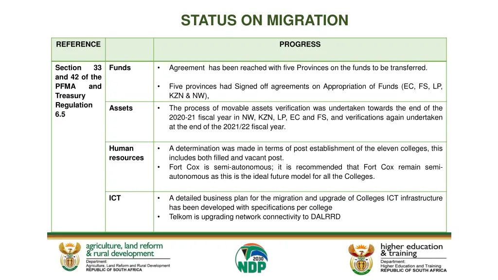 status on migration