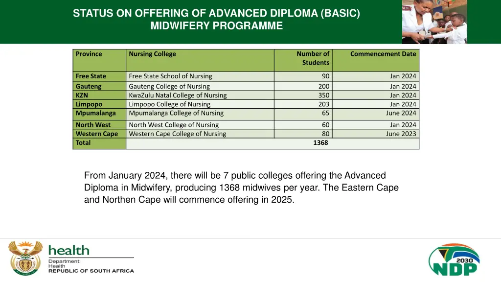 status on offering of advanced diploma basic