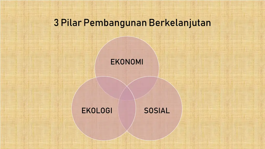 3 pilar pembangunan berkelanjutan